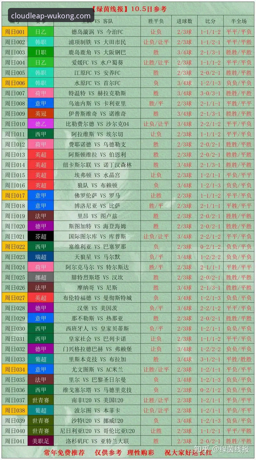 世界杯排名大洗牌：悟空体育深度解析第10比赛日积分变化