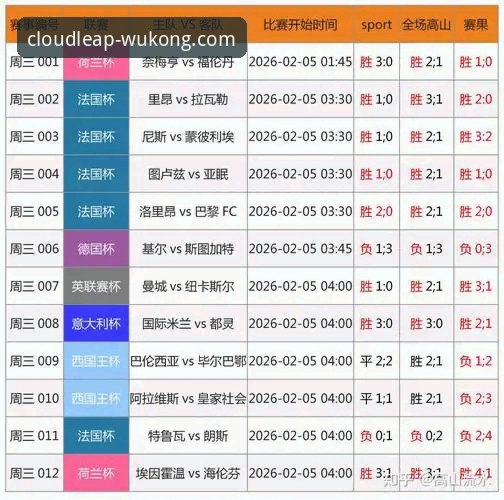 评测悟空体育赛事竞猜哪个好：3个核心维度与2个关键数据对比